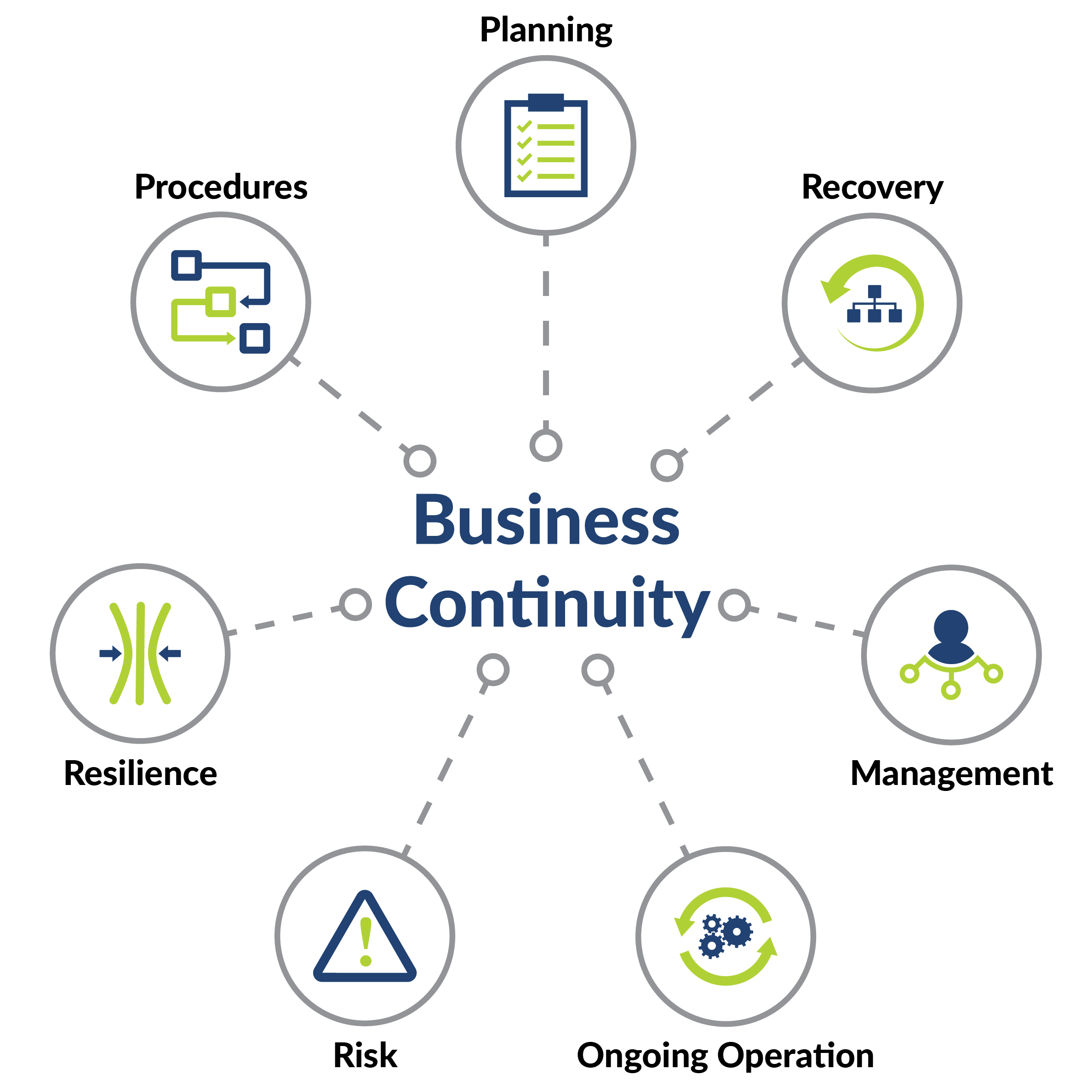 business continuity plan telecommunication