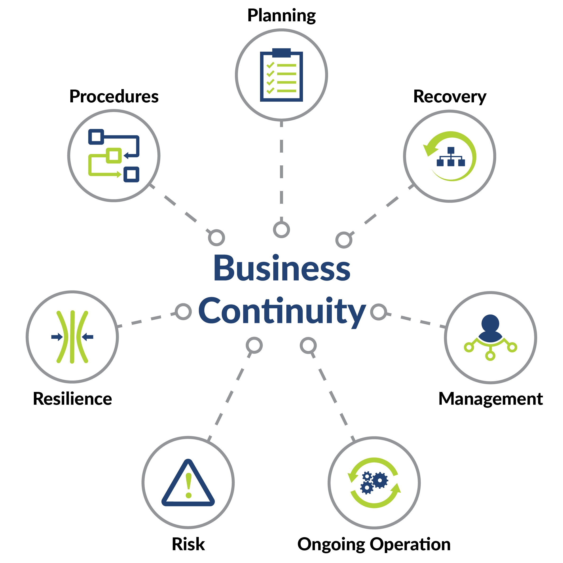 business continuity plan it company