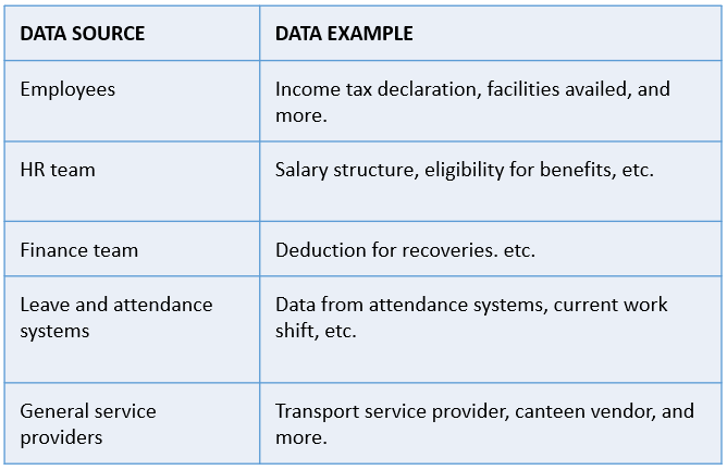 how to run payroll and statutory payments on ropay 