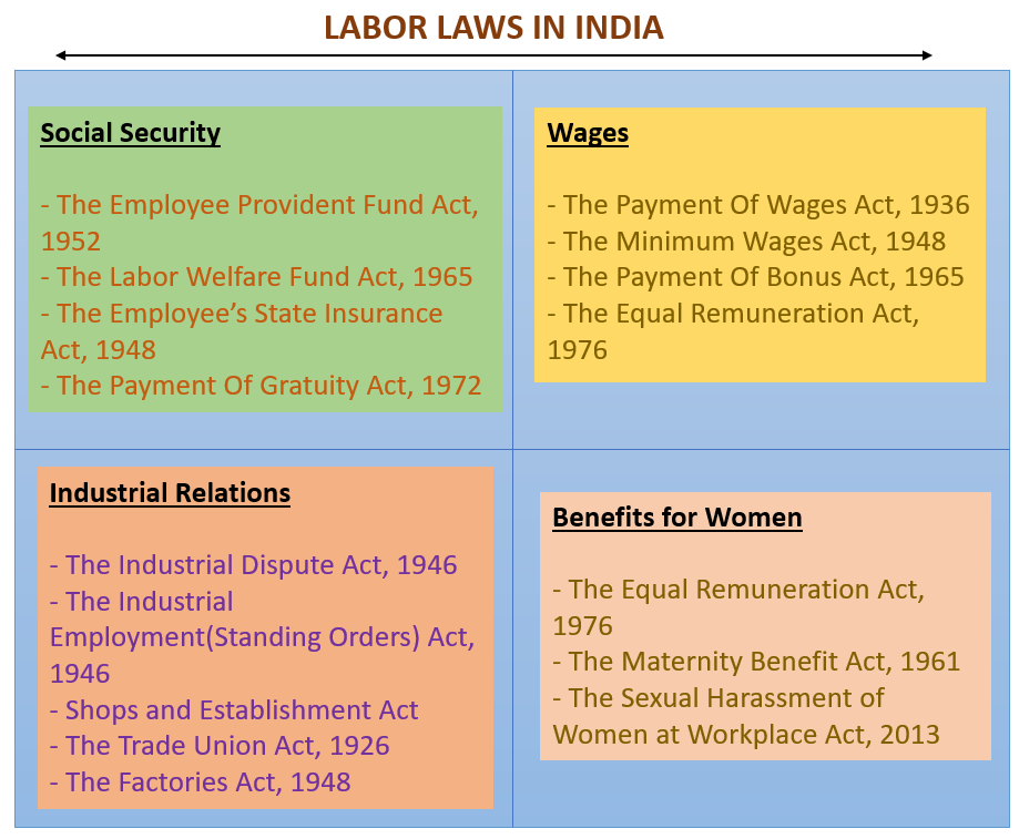 how to run payroll and statutory payments on ropay 