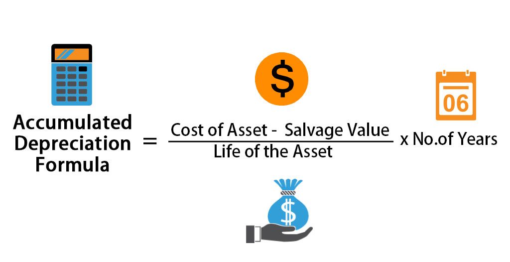 Accumulated Depreciation Formula