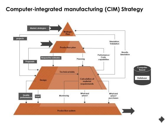 moving towards digitalization a multiple case study in manufacturing