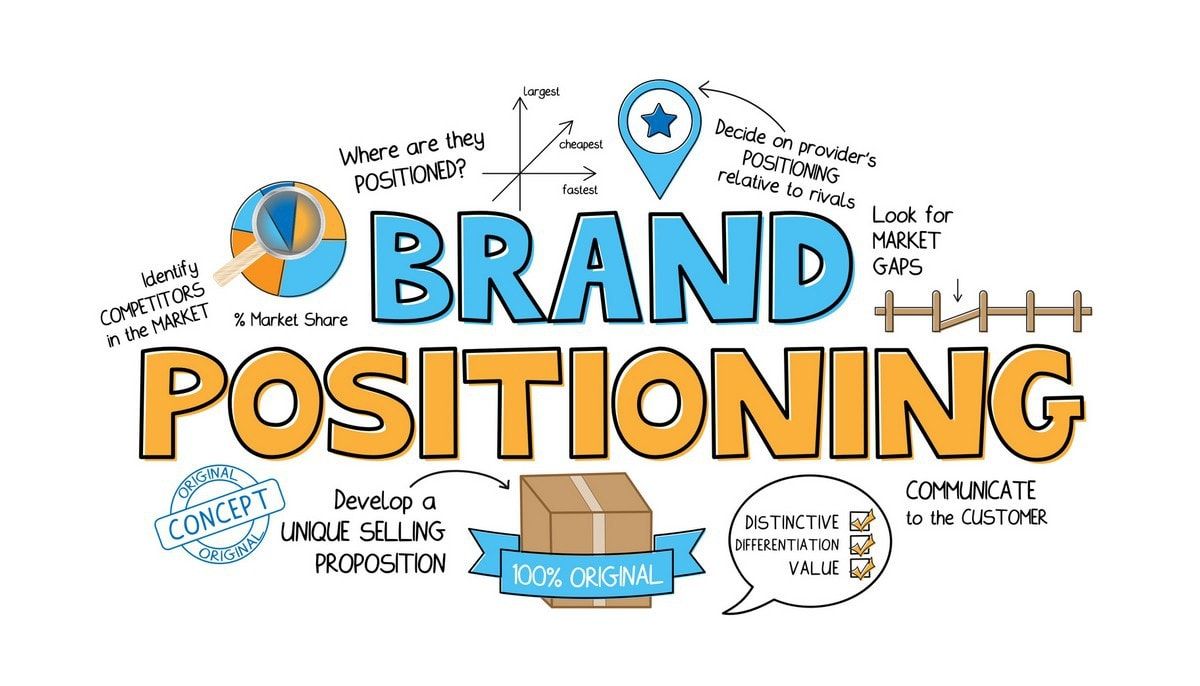 What is a Brand Positioning Statement and How to Create One