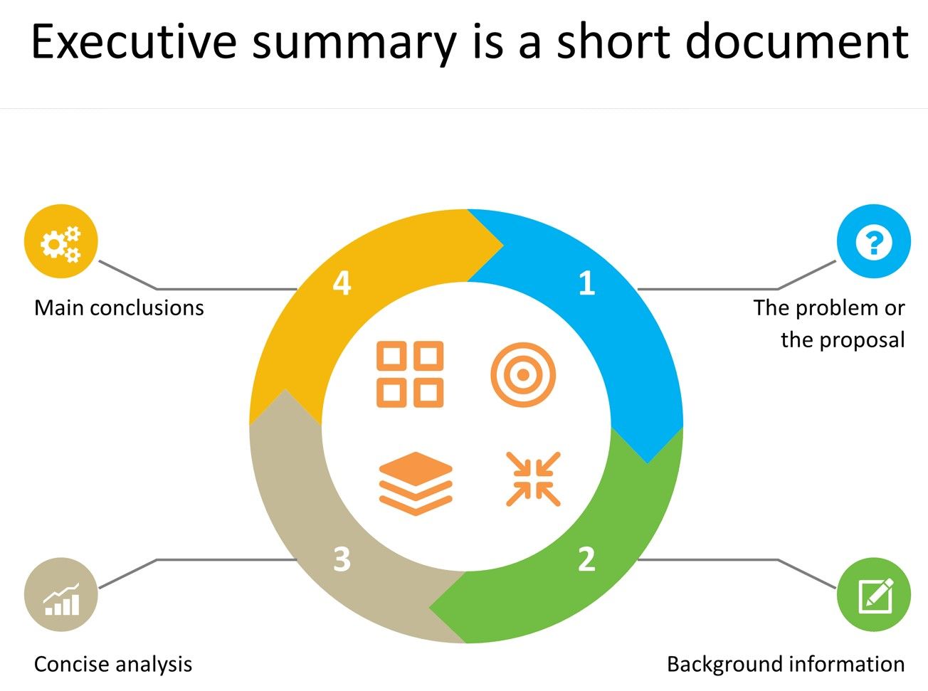 Executive Summary