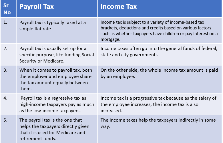 What is a payroll tax?, Payroll tax definition, types, and employer  obligations