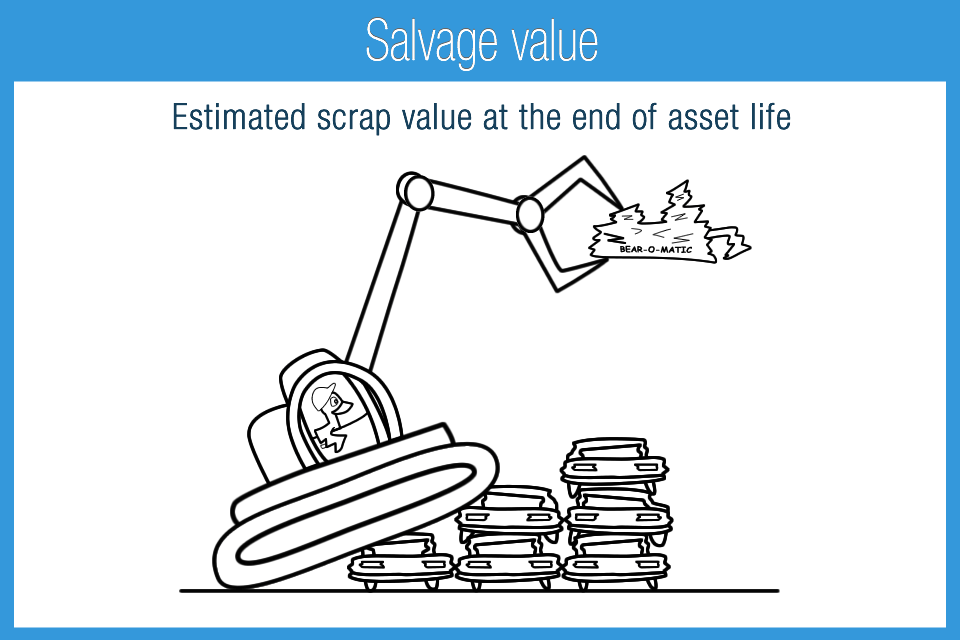 Salvage Value