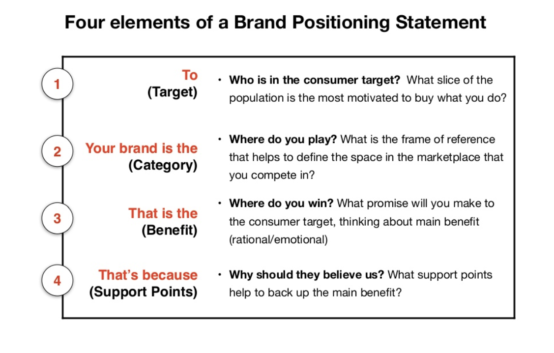 What is a Brand Positioning Statement and How to Create One