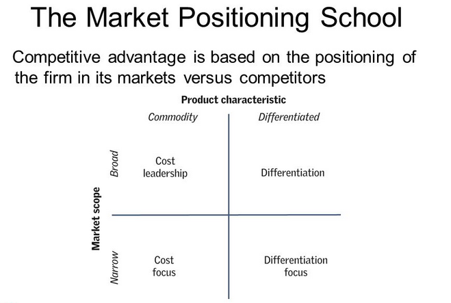 Brand Positioning Graph