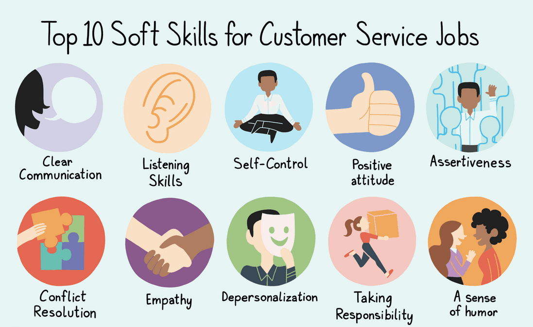 customer service task list