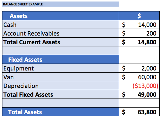 FINANCIAL STATEMENTS