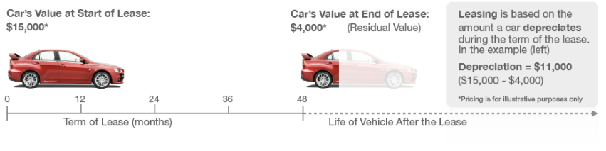 A Complete Guide To Residual Value