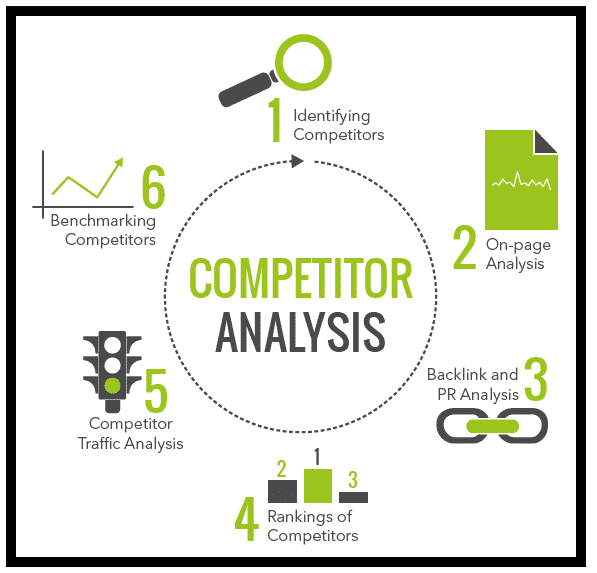 Competitive Analysis