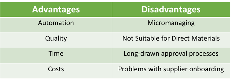 Advantages and Disadvantages of Digital Procurement