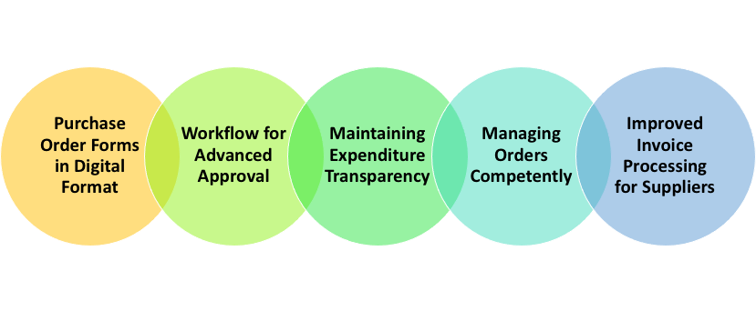 Streamline the Procurement Process