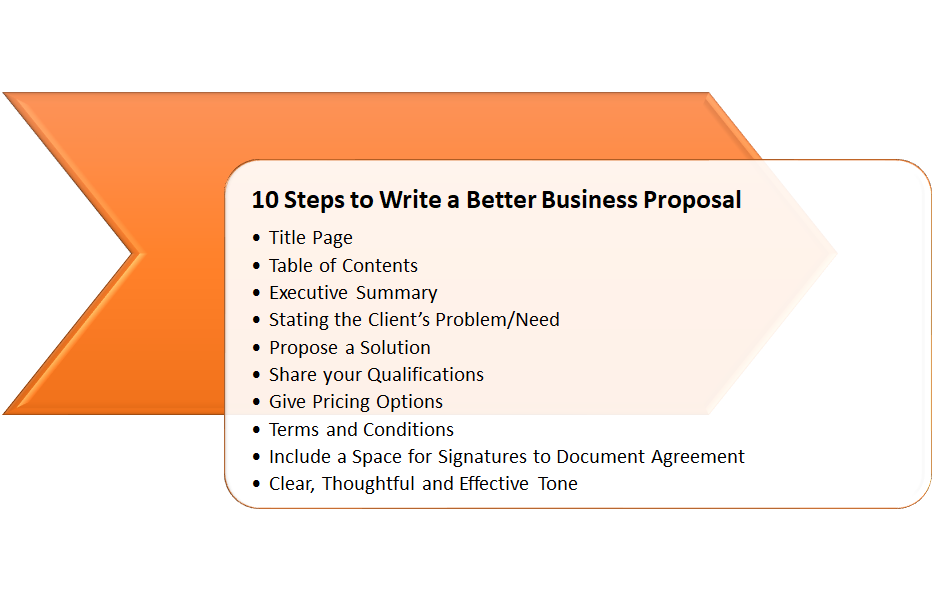 what should be included in a business proposal