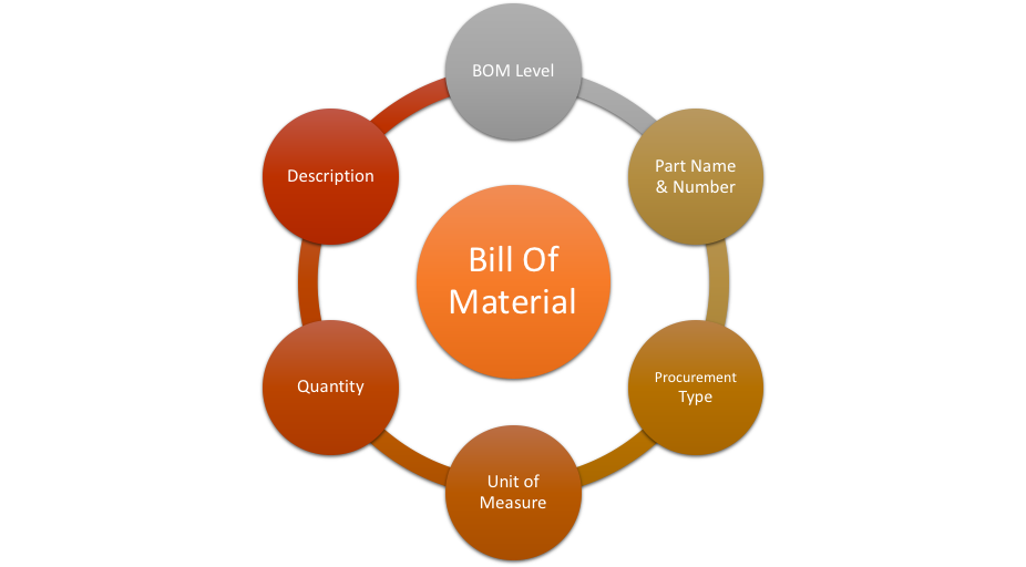 Consumer Analysis. Market Analysis customers. Bom Bill of materials. Community Analysis package картинки. Product demand