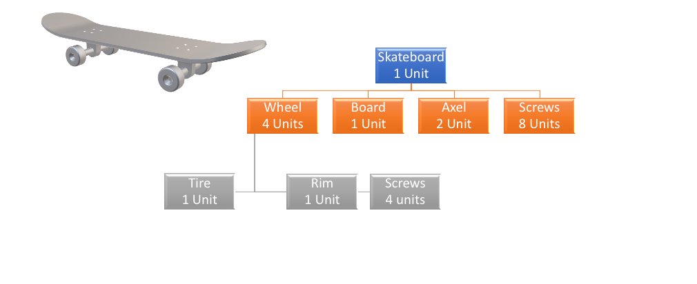 Example of Bill of Material For a Skateboard