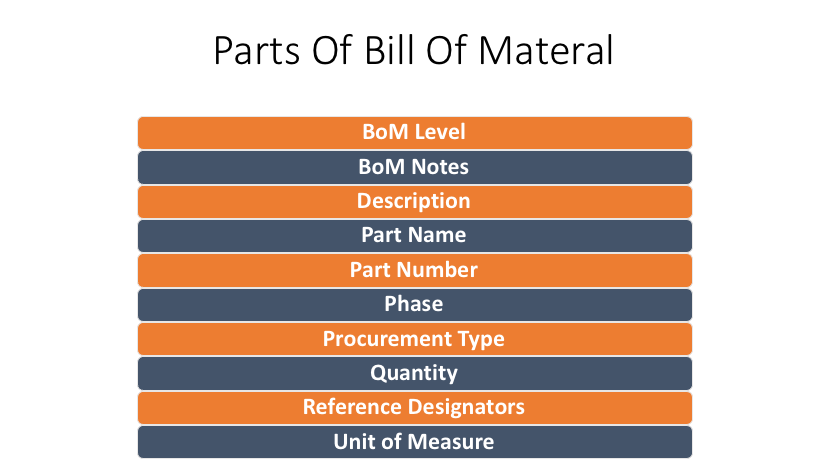 Parts of Bill Of Material