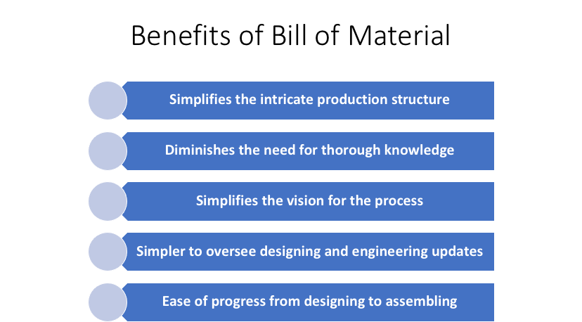 5 Benefits of using Bill of Materials