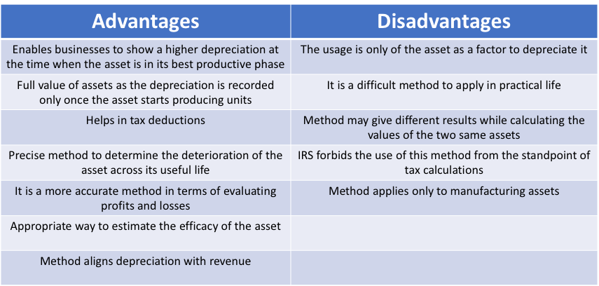 Straight Line Basis Calculation Explained, With Example