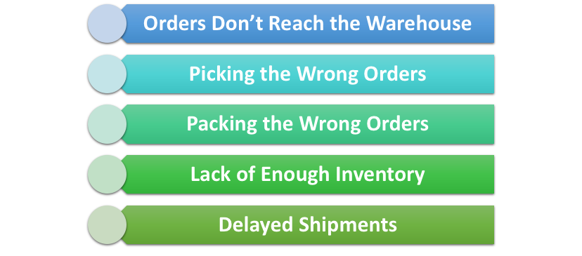 Causes of Delay in Fulfillment Orders