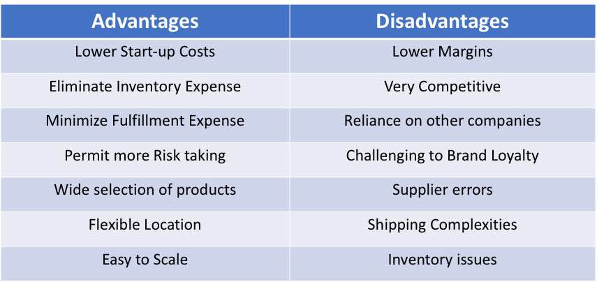 Pros and Cons of Dropshipping