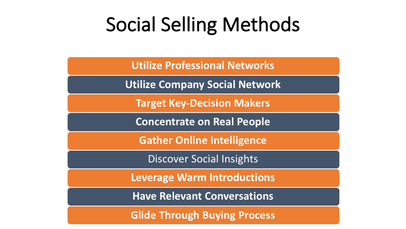 Social Selling Methods