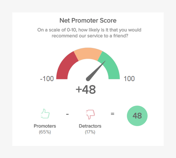 Net Promoter Scores