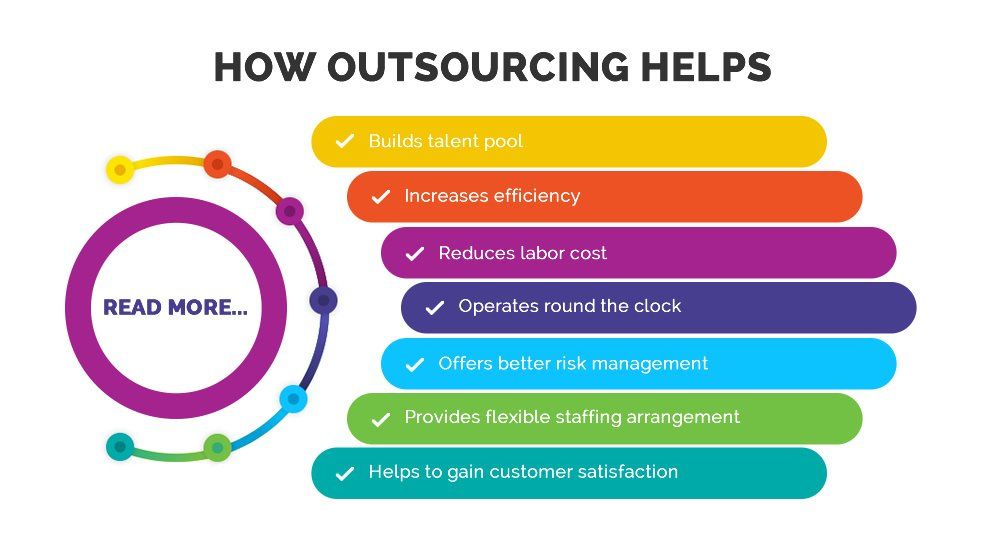 Advantages of Outsourcing