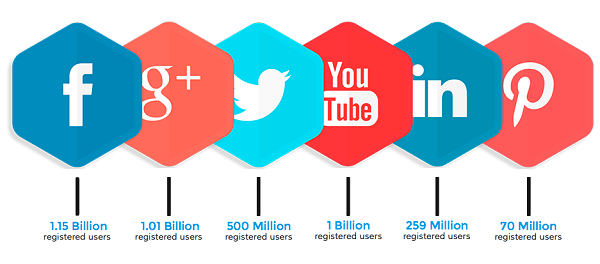 Social Media