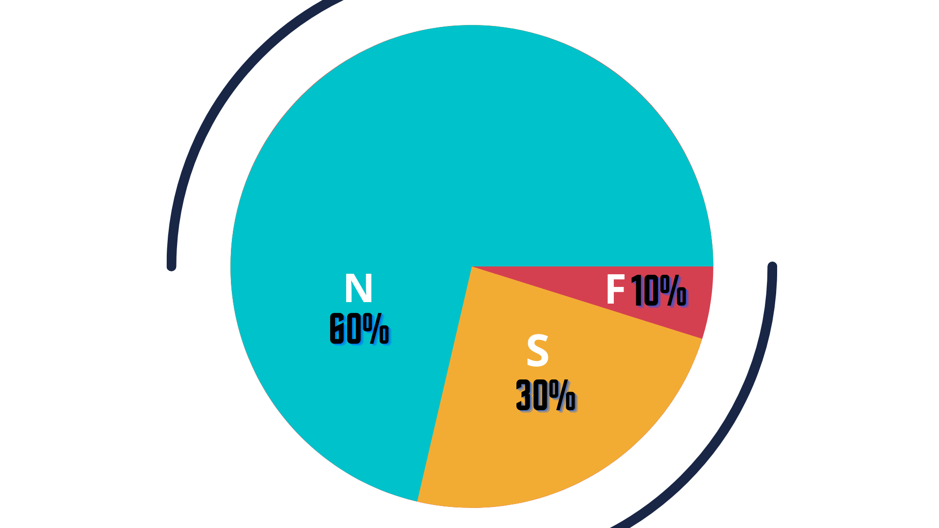 Result of FSN Analysis