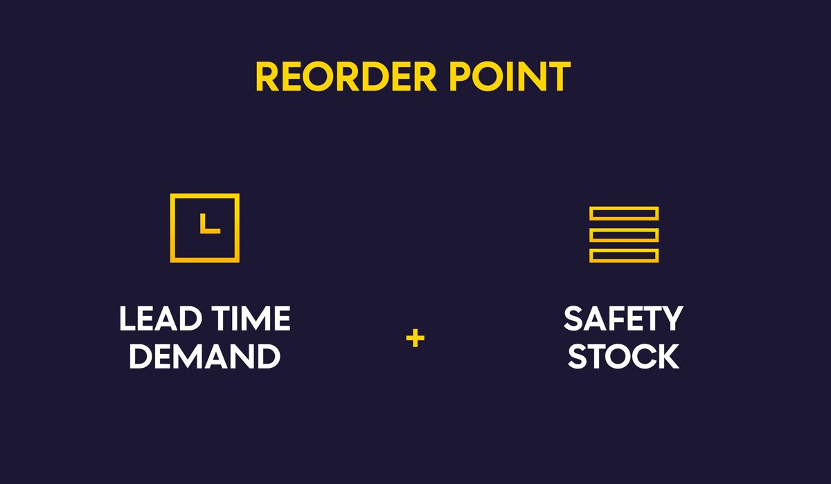 Reorder point