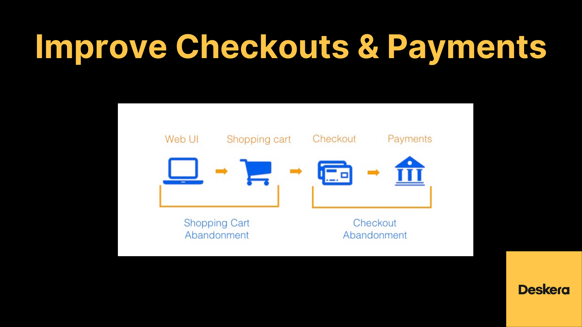 Improving Checkouts and Payments