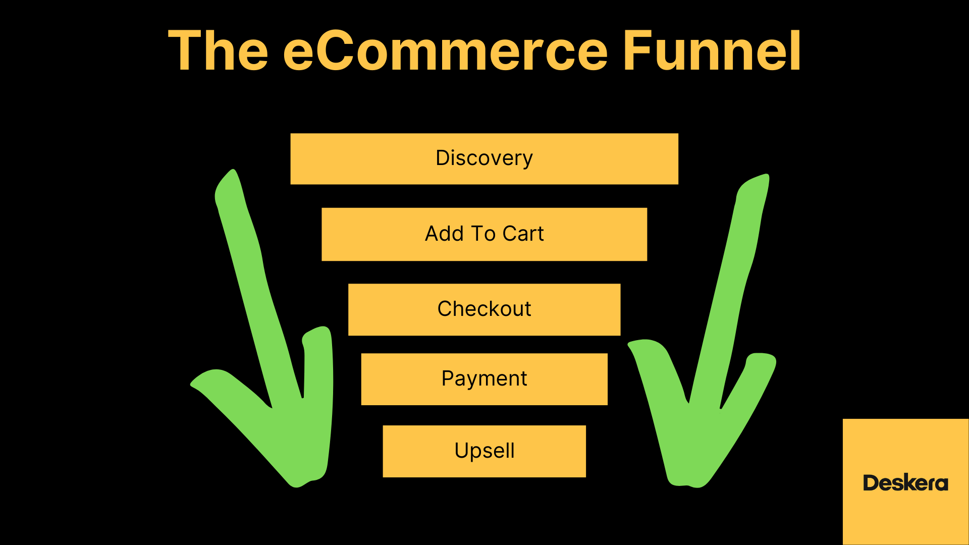 eCommerce Funnel