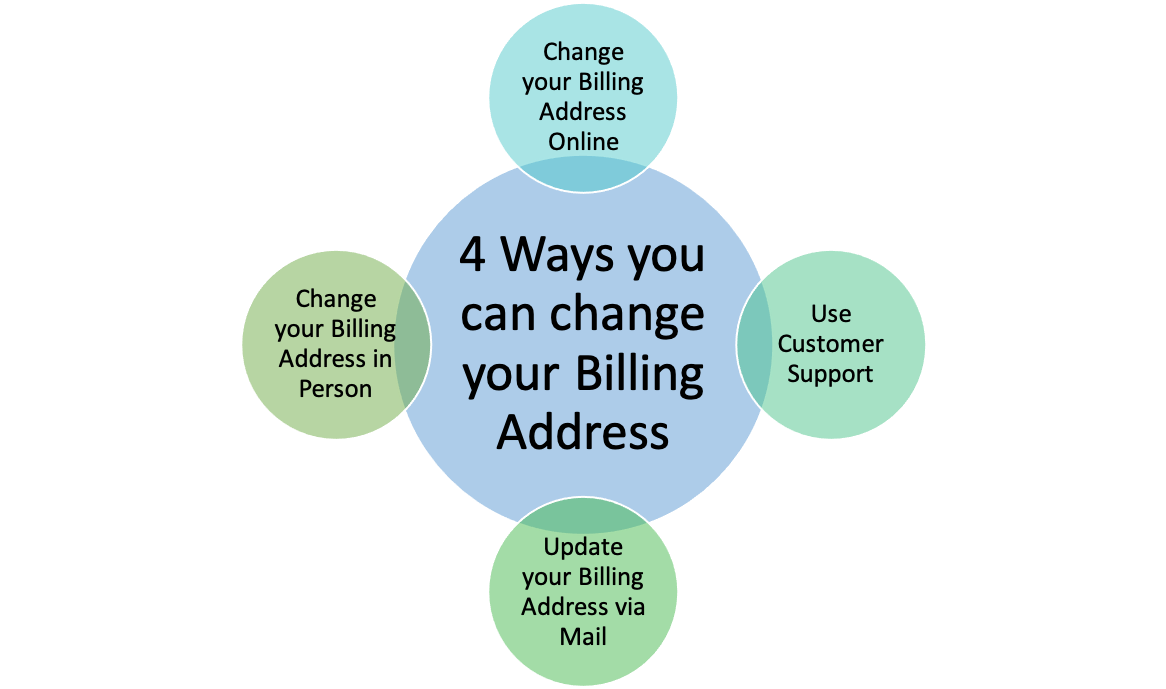 Change Billing address