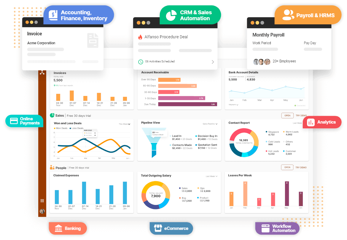 business plan for startup india