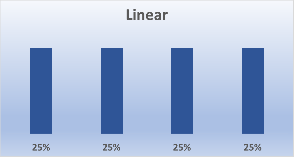 Linear Attribution Model