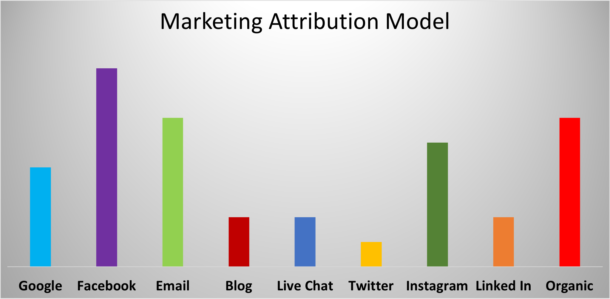 What Is Marketing Attribution