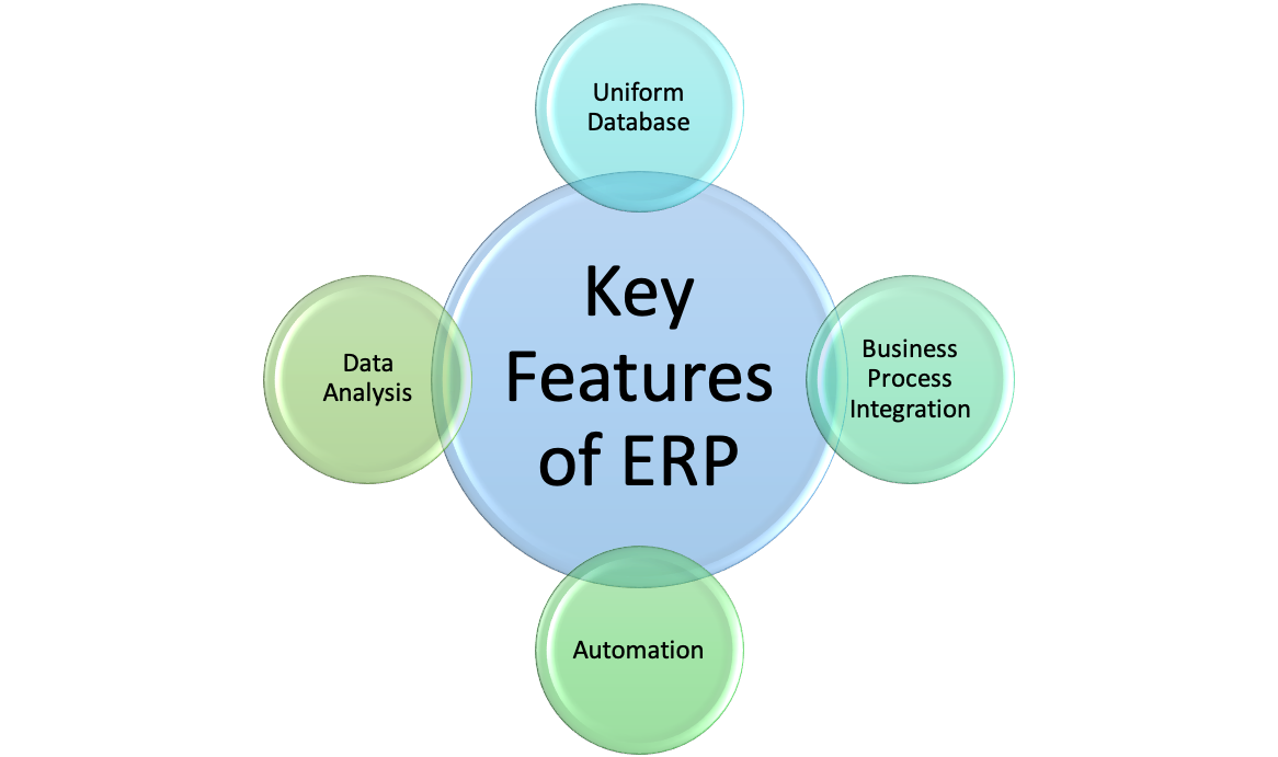 Key Features of ERP