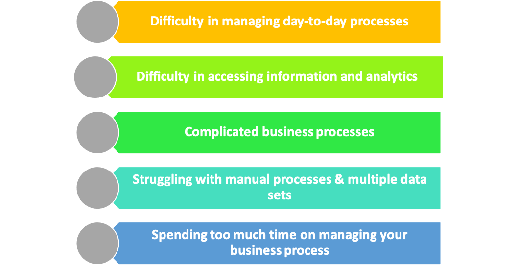 When do businesses need ERP