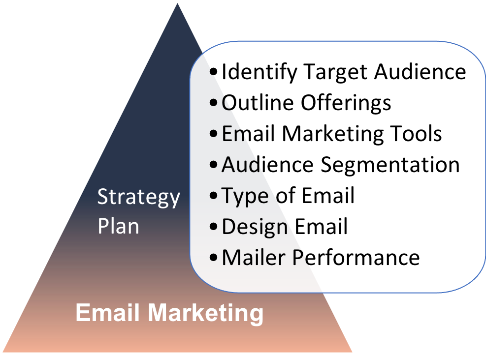 Marketing Plan