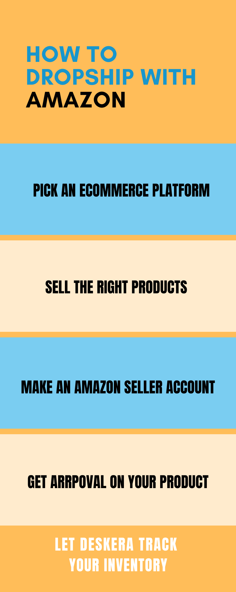 How to dropship with Amazon