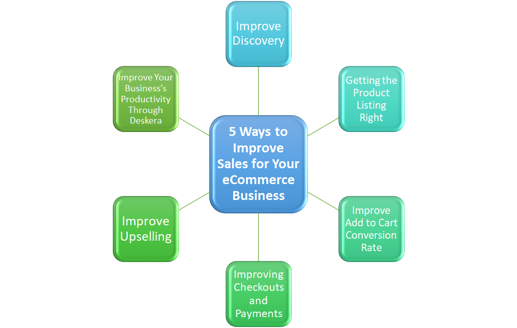 5 Ways to Improve Sales for Your eCommerce Business