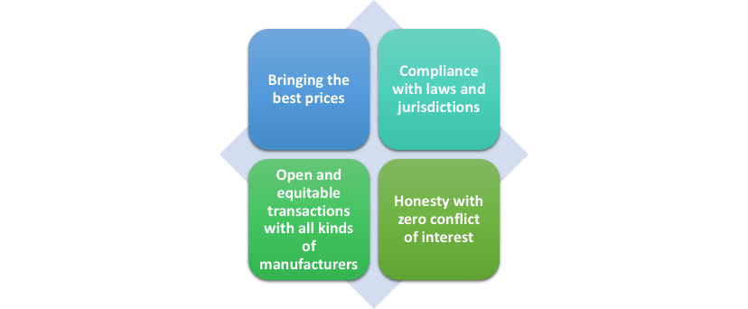 Role of Suppliers