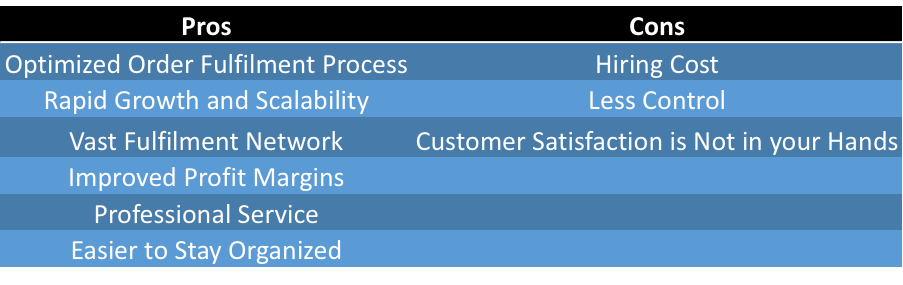 Pros and Cons of 3PL Method