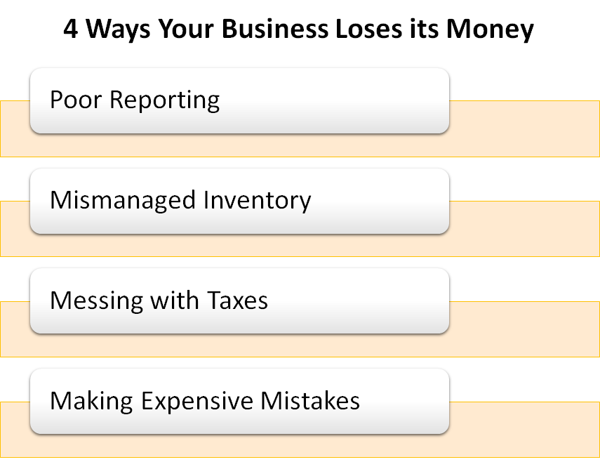 4 Ways Your Business Loses its Money