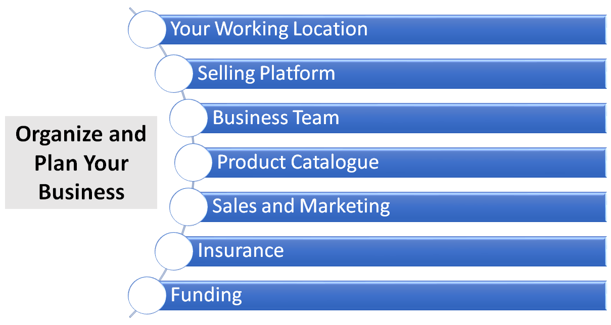 Organize and Plan Your Business to Start Your Clothing Business
