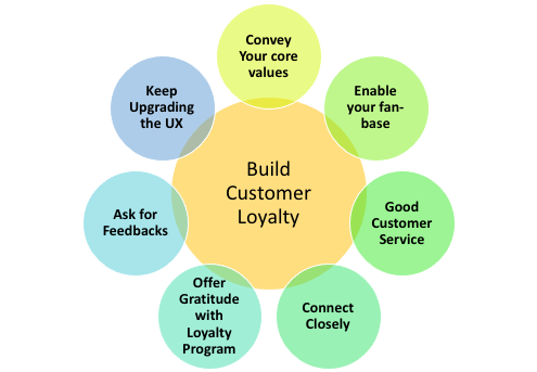 Ways to Build Customer Loyalty