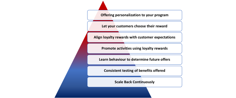 Ways to Improve Customer loyalty