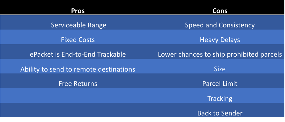 Advantages and Disadvantages